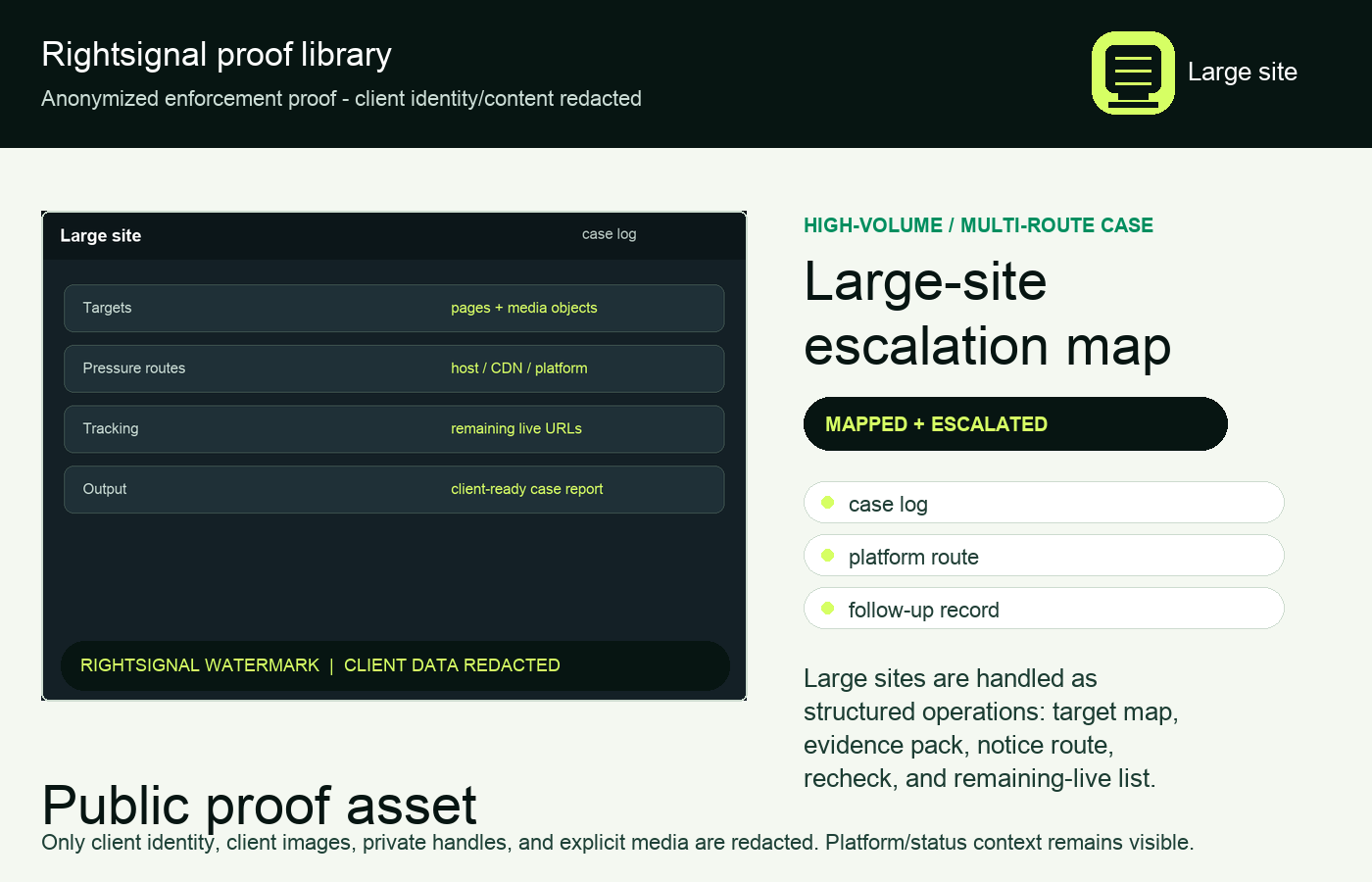Anonymized large site escalation proof