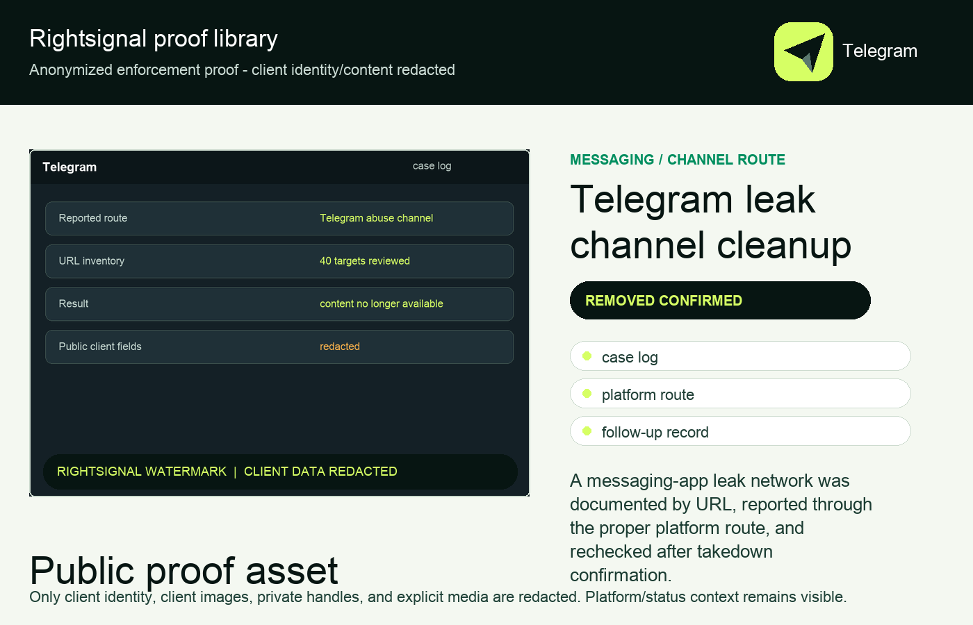 Telegram leak network proof